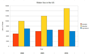 Graphs Archives English Advantage