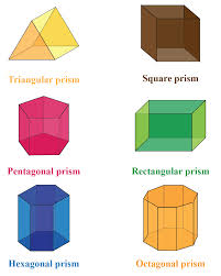 Which is only possible in pyramid of 4 triangles with a square base. Pentagonal Prism Cuemath