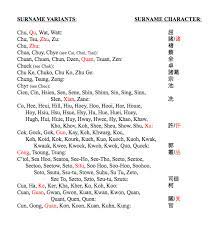 Charlie, christopher, cooper, and crawford are just some examples of the hundreds of strong baby boy names on this list. List 1 Chinese American Surnames