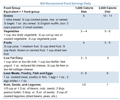 The acid reflux condition is usually caused by a poor diet; 5 Steps To An Effective Acid Reflux Diet