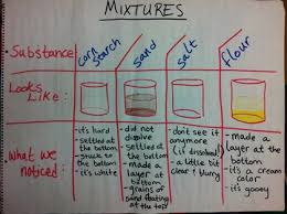 student work mrs yost and mr gramlichs classroom