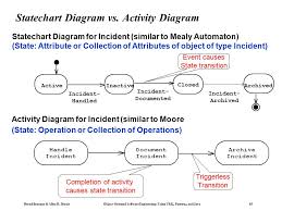 8 flow chart vs activity diagram