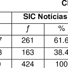 Restituyen tierras a comunidad mapuche marihuen de coronel. National Or International News In Rtp3 Sic Noticias And Tvi24 Download Table