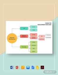 Character Development Mind Map Word Powerpoint Apple Pages Apple Keynote Google Docs Google Slides Pdf Mind Map Mind Map Template About Me Blog