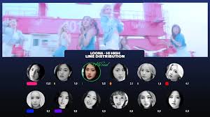 The easiest way to backup and share your files with everyone. Loona Hi High Line Distribution Video Dailymotion