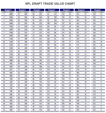 Nfl Draft Trade Value Chart 2020 Nfl Mock Draft