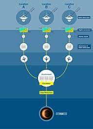 1,388 likes · 1 talking about this. Event Horizon Telescope Wikipedia