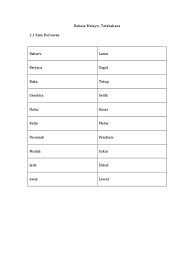 Create activity log in sign up english. Bahasa Melayu Perkataan Berlawan