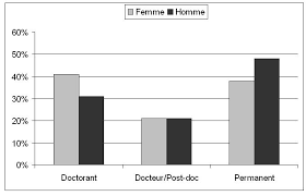 Cela n'appartient qu'aux classes supérieures. Toutes Choses Egales Par Ailleurs