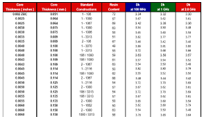 The malaysian solid biofuel market skyrocketed to $x in 2019, with an increase of x% against the previous year. Pcb Fr 4 Materials Are Not All The Same Altium
