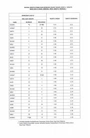Lantas, puasa dimulai saat imsak atau saat subuh? Jadual Waktu Imsak Dan Berbuka Puasa Tahun 1439h 2018 Bagi Negeri Sarawak Cerita Ita