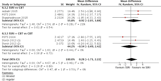 Frontiers The Effectiveness Of Selective Serotonin