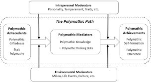 Buy a discounted hardcover of the polymath online from australia's . Polymath Wikiwand