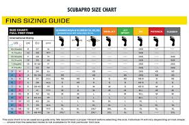 Scubapro Seawing Nova Gorilla Fins