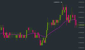 Bitcoin price grew significantly within a short period of time making the btc/usd pair quite popular among active traders and investors. How To Automate Your Cryptocurrency Trades With Python Opensource Com