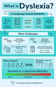 Dyslexia Dyslexiaawareness Dyslexic Reading Dyslexia Dyslexia Teaching Dyslexia Resources