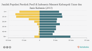 Statistika di golongkan menjadi dua bagian, yakni statistika deskriptif dan statistika inferensia yang dilakukan berdasarkan aktivitas yang dilakukan. 3 4 5
