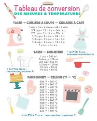 Epingle Sur Les Quantites En Cuisine