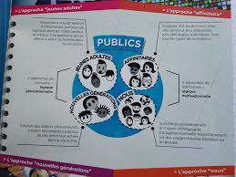 Radio et télévision belge francophone. Abci Rtbf Vision 2022 Un Plan De Transformation Des Valeurs Et De L Audace