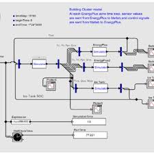 We will meet everyone in the world we are building. Emulator Connection In The Virtual Test Bed C Download Scientific Diagram