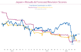 Notice of booking centralization at overseas branches (95kb). Japan Results Revisions 28th April The Unlim