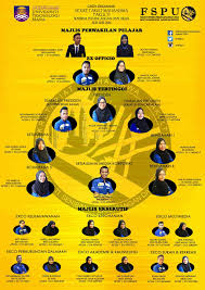 Universiti teknologi mara (uitm) perak official website. Carta Sekretariat Mahasiswa Fakulti Fspu Uitm Shah Alam Facebook