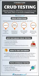 Crud Testing Manual Testing Computer Learning Software Development Life Cycle