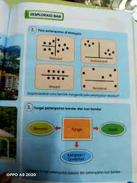 Ebukuteks, geografi tingkatan 1, bab 9: Cikgu Jilmi Geografi Ting 1 Bab 9 Petempatan Di Facebook