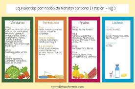 Alimentacion Para Diabeticos Prevencion De Hipoglucemias Alimentacion Para Diabeticos Tabla De Dieta Alimentacion Equilibrada
