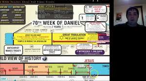 Kent Hovind End Times Chart Kent Hovinds Adventist