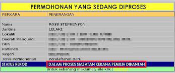 Mahkamah tinggi di sini hari ini diberitahu, tindakan kerajaan menangguhkan pelaksanaan had umur mengundi 18 tahun adalah tidak munasabah kerana ia mencabul hak pengundi muda yang kini mencecah 1.2 juta orang menjelang julai tahun ini. 5 Benda Yang Kita Kena Ubah Pasal Sistem Undian Sebelum Pru15 Soscili