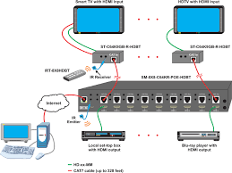 Ethernet hubs and switches allow several wired computers to network with each other. Wiring Ethernet Switch Diagram