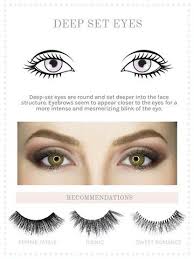 Eyelash Fit Guide Deep Set Eyes Deep Set Eyes Makeup Eye Makeup