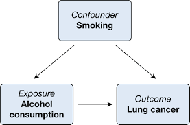 Disadvantage of alcohol thermometer : Cohort Studies Chest