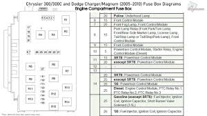2006, 2007, 2008, 2009, 2010. 2007 Dodge Charger Fuse Box Diagram Engine Diagram Issue