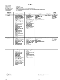 Untuk mendapatkan file ini segera hubungi kami di wa. Rpp Persamaan Lingkaran
