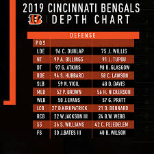 2019 bengals first depth chart album on imgur