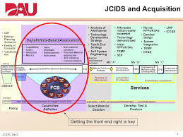 Joint Capabilities Integration And Development System Jcids