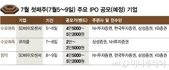 카카오뱅크는 ipo를 위해 연내에 감사인 지정 신청 및 상장 주관사 선정 절차를 밟을 계획이다. ì¹´ì¹´ì˜¤ë±…í¬ Vs ì¹´ì¹´ì˜¤íŽ˜ì´ ê³„ì—´ì‚¬ íž˜ê²¨ë£¨ê¸° ì‹œìž'ë ê¹Œ ë¨¸ë‹ˆíˆ¬ë°ì´