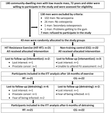 Well, yes, he likes you and is showing you that it is so likewise, if your cancer is interested in your family and the family roll you have with her, she is. Detraining Effects After 18 Months Of High Intensity Resistance Training On Osteosarcopenia In Older Men Six Month Follow Up Of The Randomized Controlled Franconian Osteopenia And Sarcopenia Trial Frost Sciencedirect