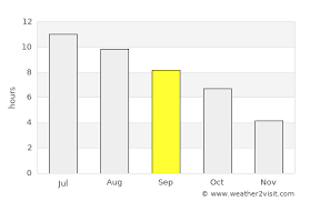 Temperature, wind, pressure, probability of precipitation. Chicago Weather In September 2021 United States Averages Weather 2 Visit