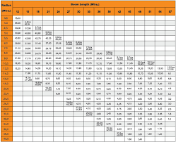 Crane Load Chart 100 Ton