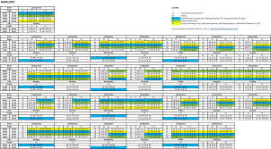 * visit the load shedding website of the city of cape town here. Potchefstroom Info On Twitter Load Shedding Schedule For February Eskom Potchefstroom Http T Co Gg7wnjybzd