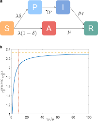 As a major delivery company operating throughout the world, united parcel service is much more than just fast deliveries. Stochastic Sampling Effects Favor Manual Over Digital Contact Tracing Nature Communications