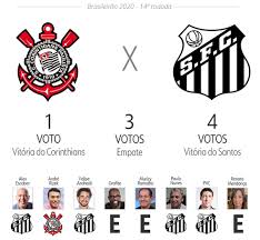 Here on sofascore livescore you can find all santos vs corinthians previous results sorted by their h2h matches. Palpite Ge Veja As Apostas De Apresentadores E Comentaristas Para 14Âª Rodada Do Brasileirao Brasileirao Serie A Ge