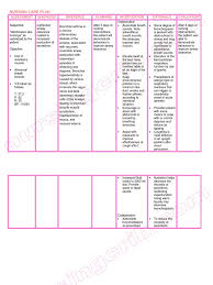 Most all nursing care plans, need to be individualize each patient. What Is A Nursing Care Plan For Asthma
