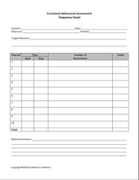 Frequency Count Behavioral Data Collection Form Data