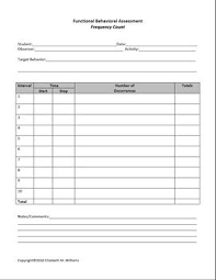 frequency count behavioral data collection form data