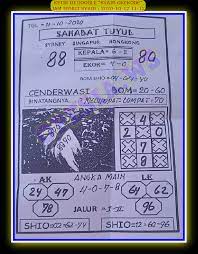 1 New Message Kode Syair Hongkong 12 Oktober 2020 Forum Syair Togel Hongkong Singapura Sydney