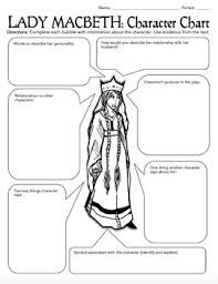 macbeth characterization activity worksheets bell ringers quizzes